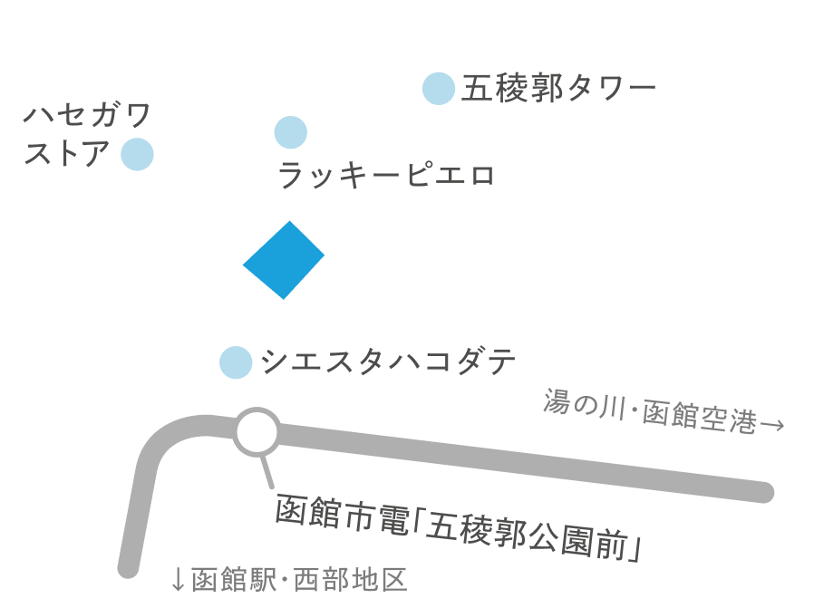 HEADQUARTERS